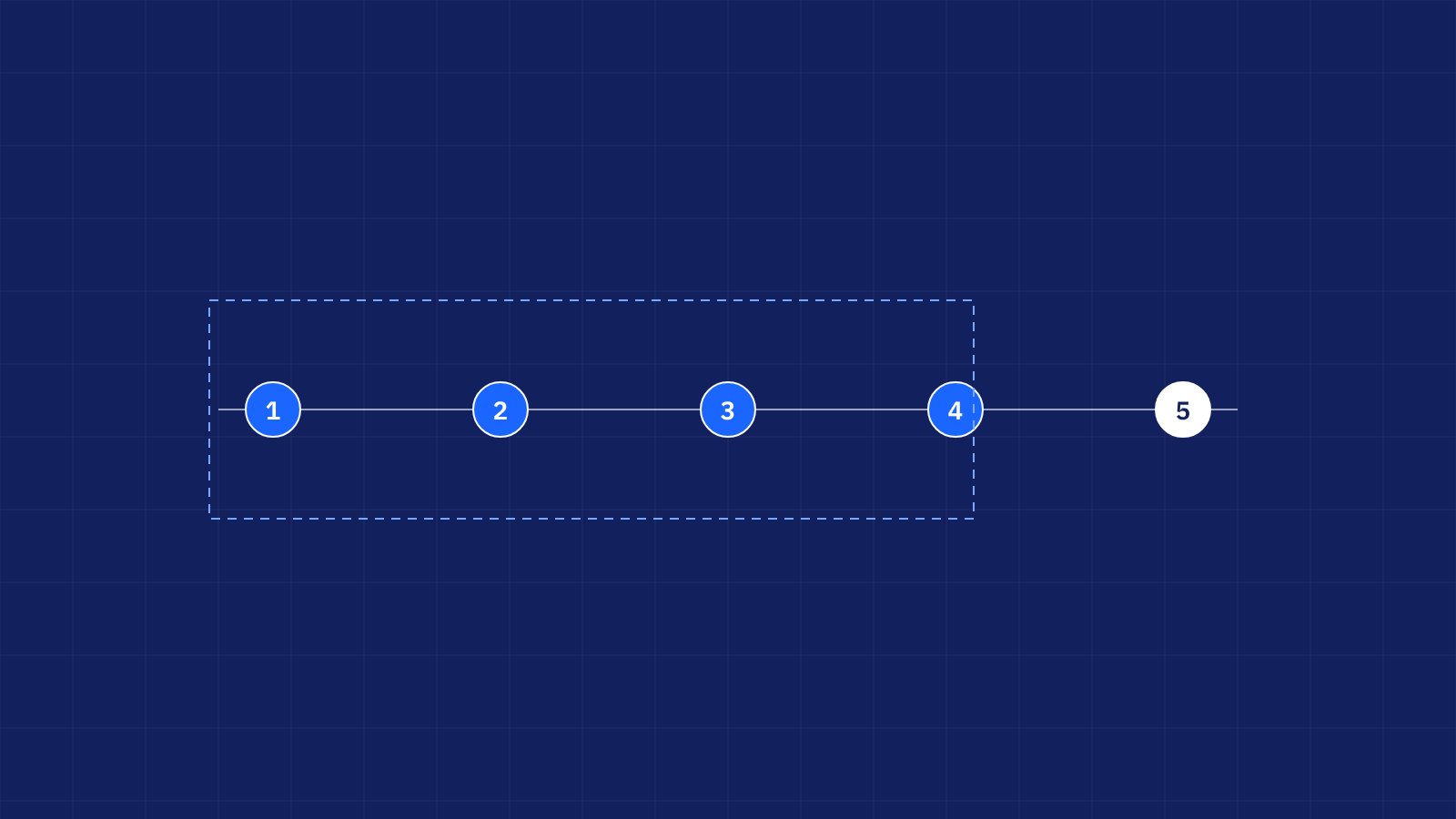 Illustration for the article: How To Prepare For A Bounded Pilot On Your Own Historical Data